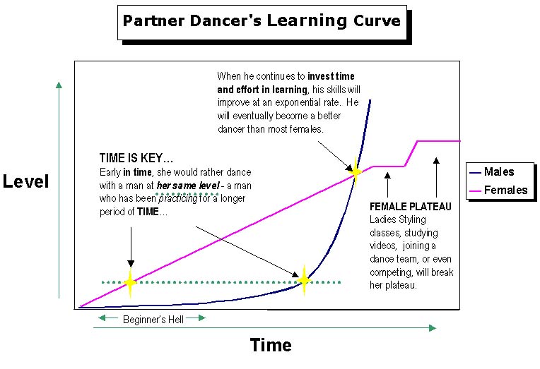 [Image: learning_curve.jpg]